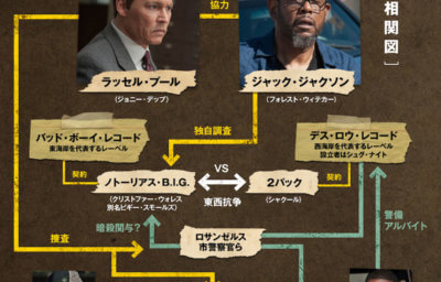 L.A.コールドケース